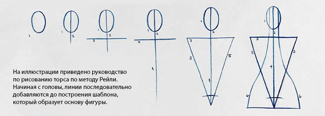 Рисунок головы академический